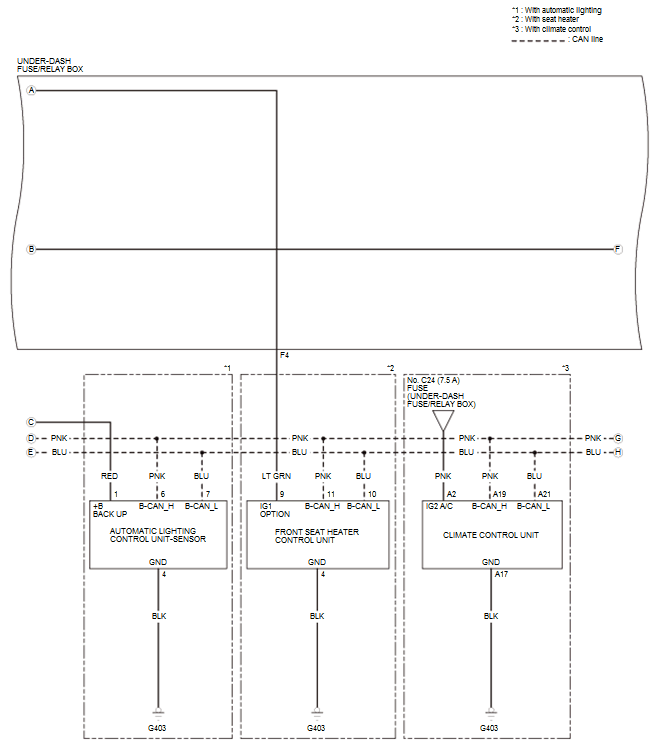 Integrated Control Systems